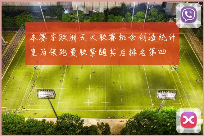 本赛季欧洲五大联赛机会创造统计皇马领跑曼联紧随其后排名第四